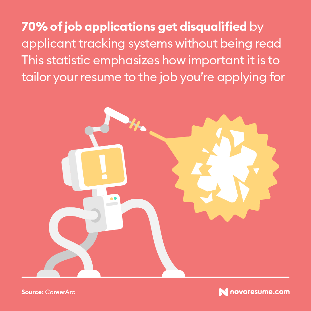 ats job search statistic