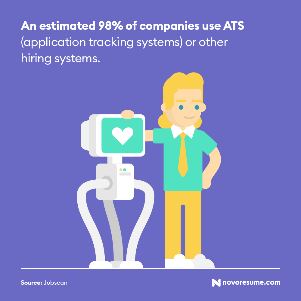 ats usage job search statistic