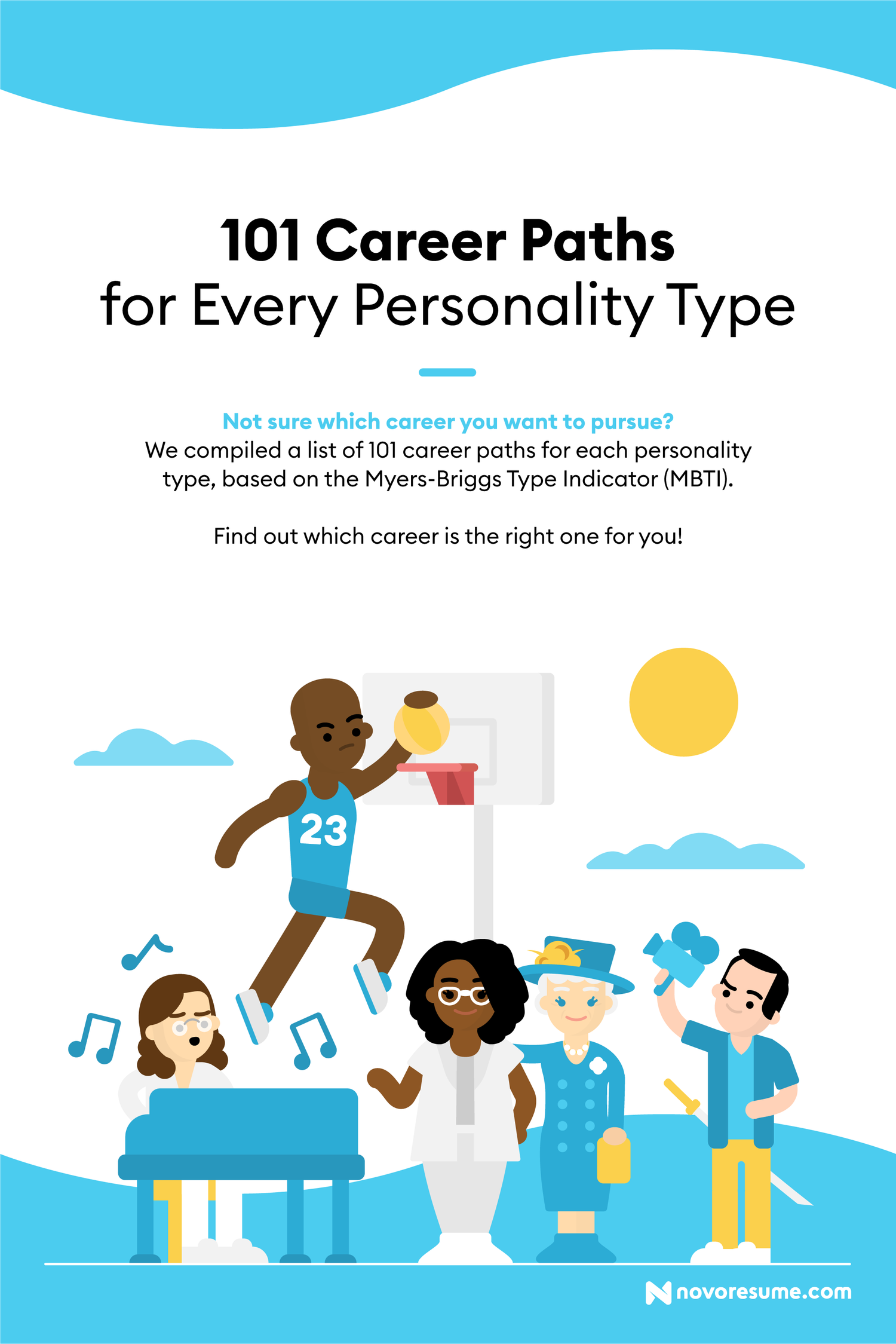 career paths personality types