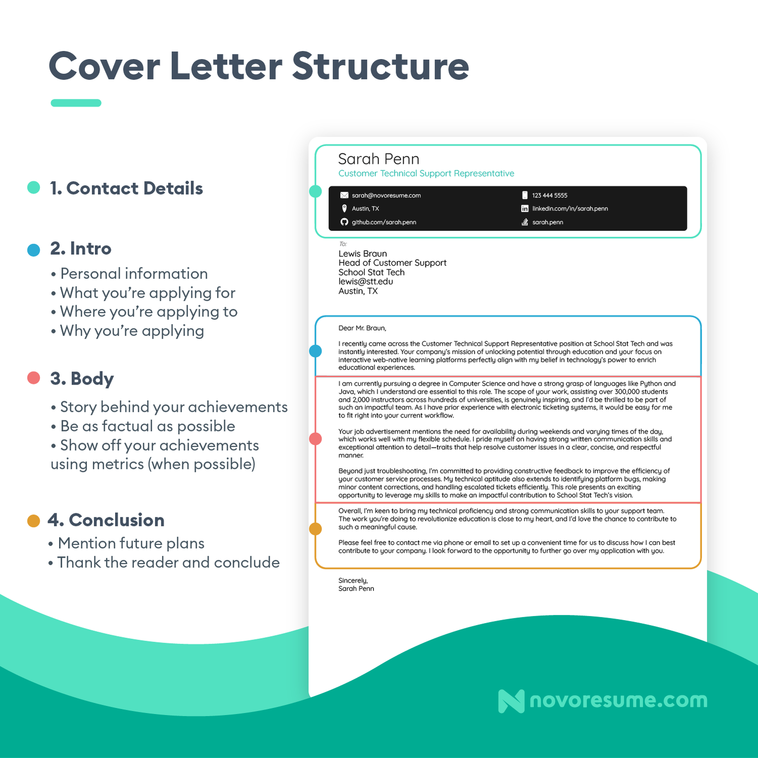 cover letter format for no experience resume