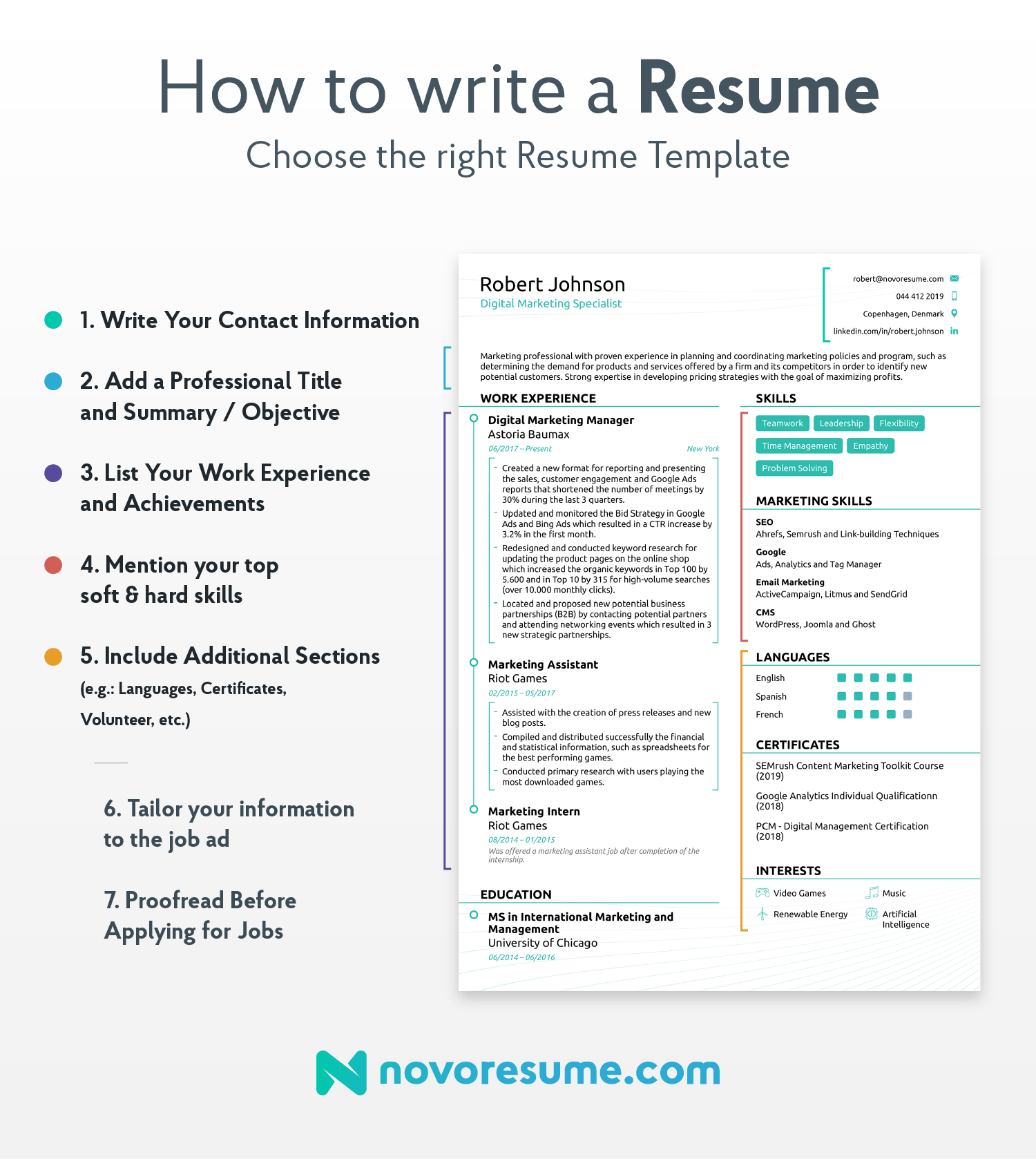 how to write a resume