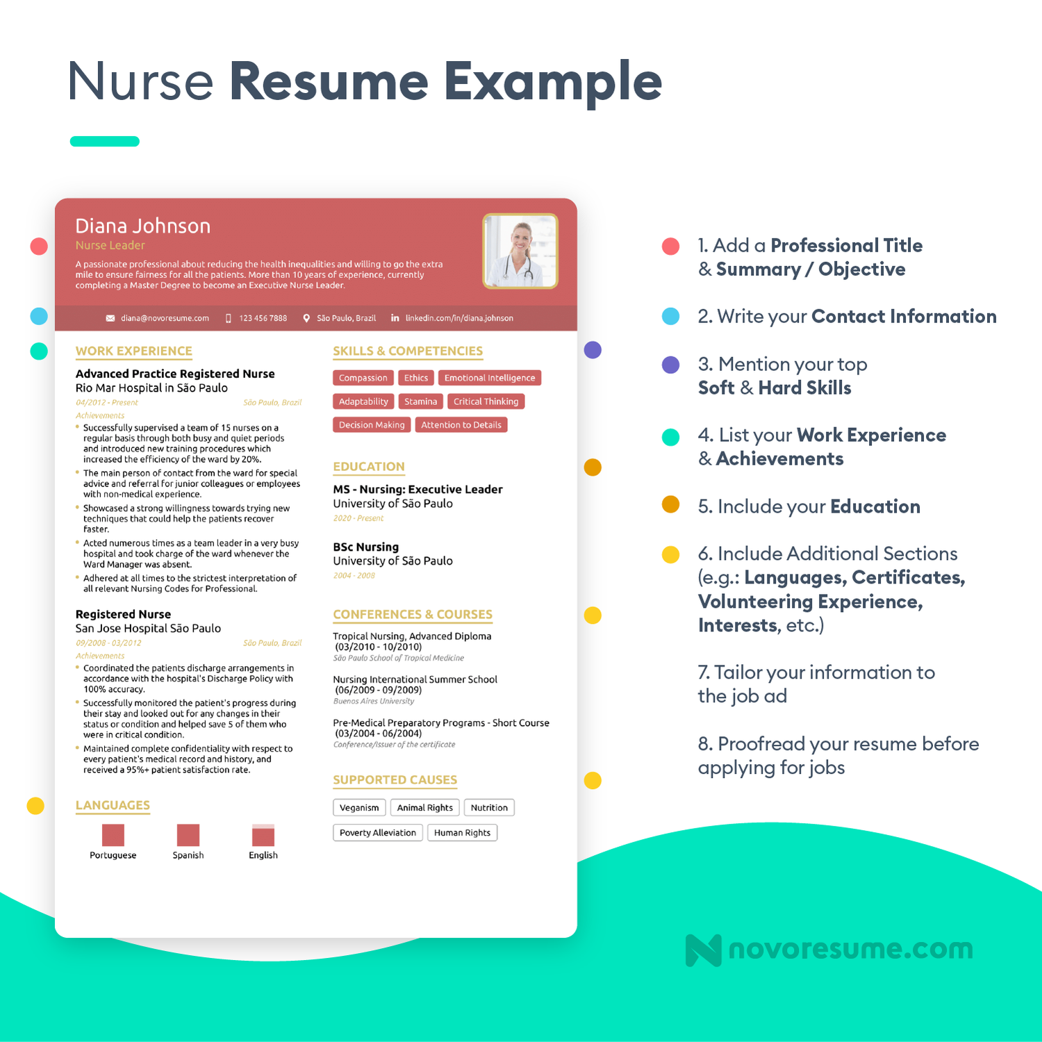 nurse resume sample