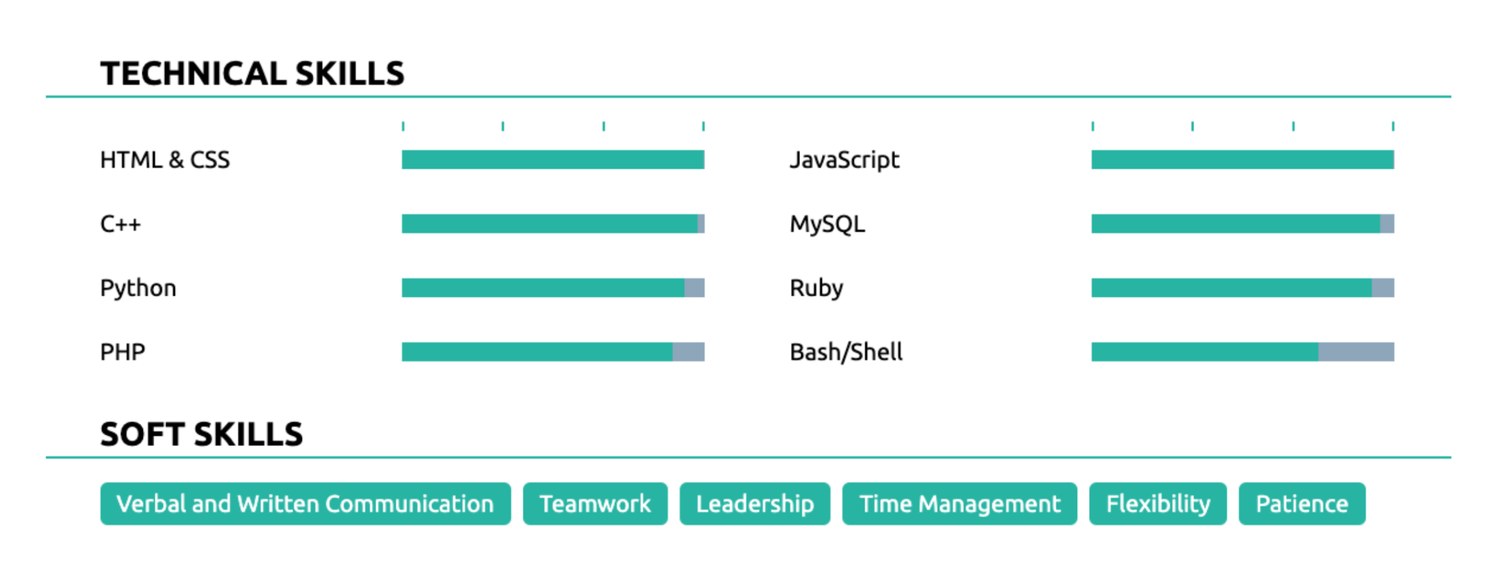 skills section on a cv