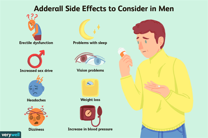Adderall side effects, men